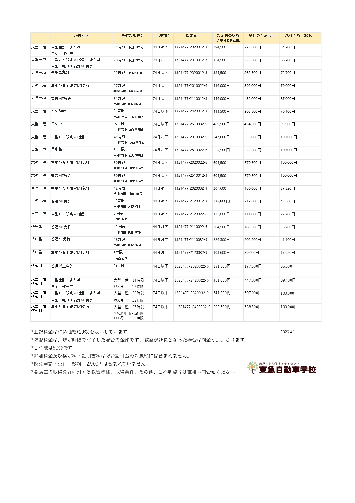 教育訓練給付金