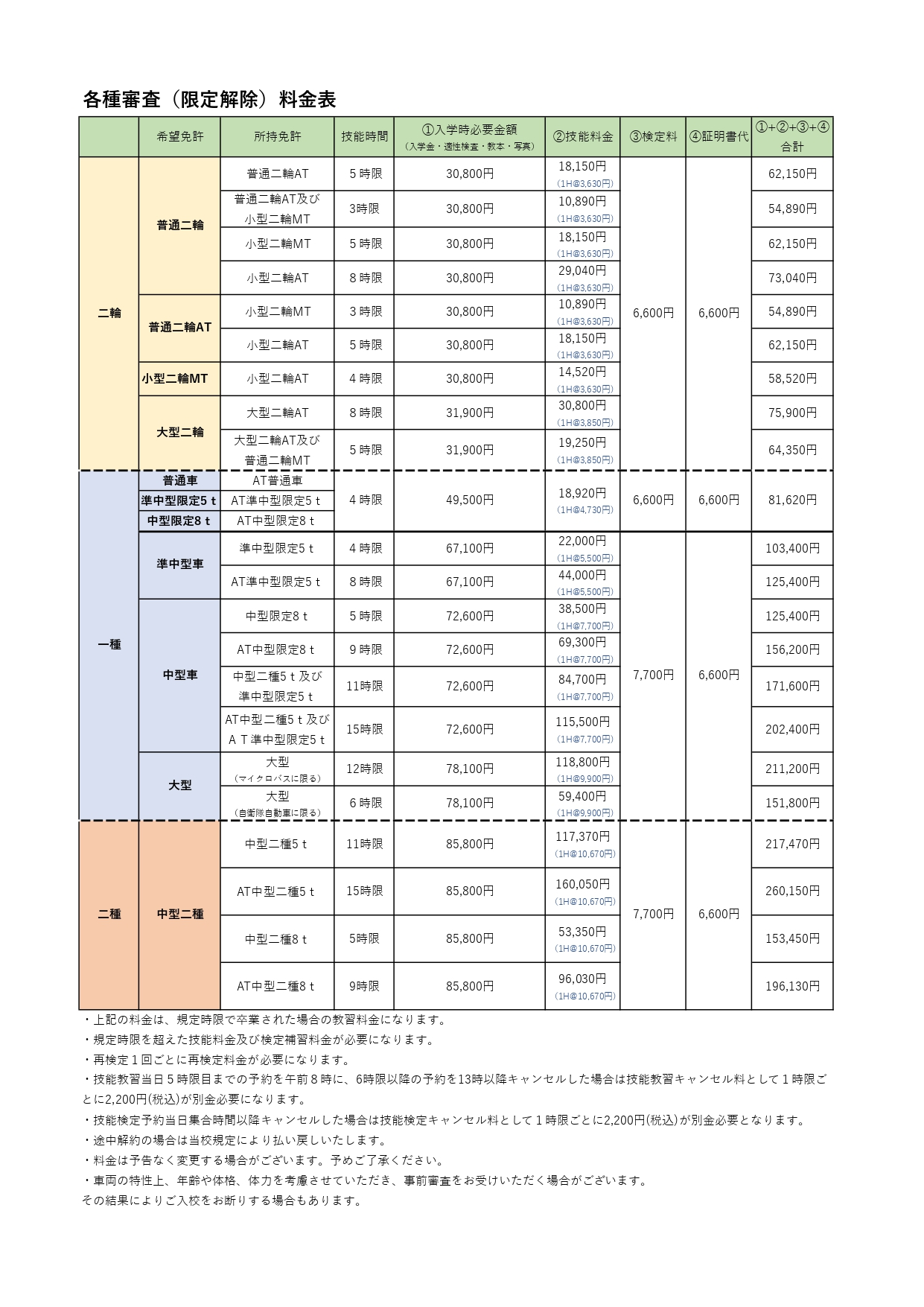 各種審査(限定解除)料金表